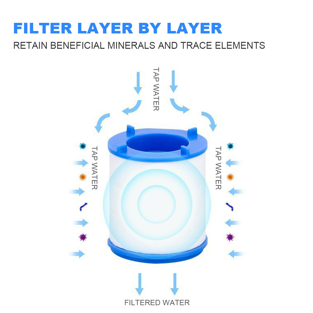 Faucet Water Filter for Kitche - Home Improvement K&B Construction review and price